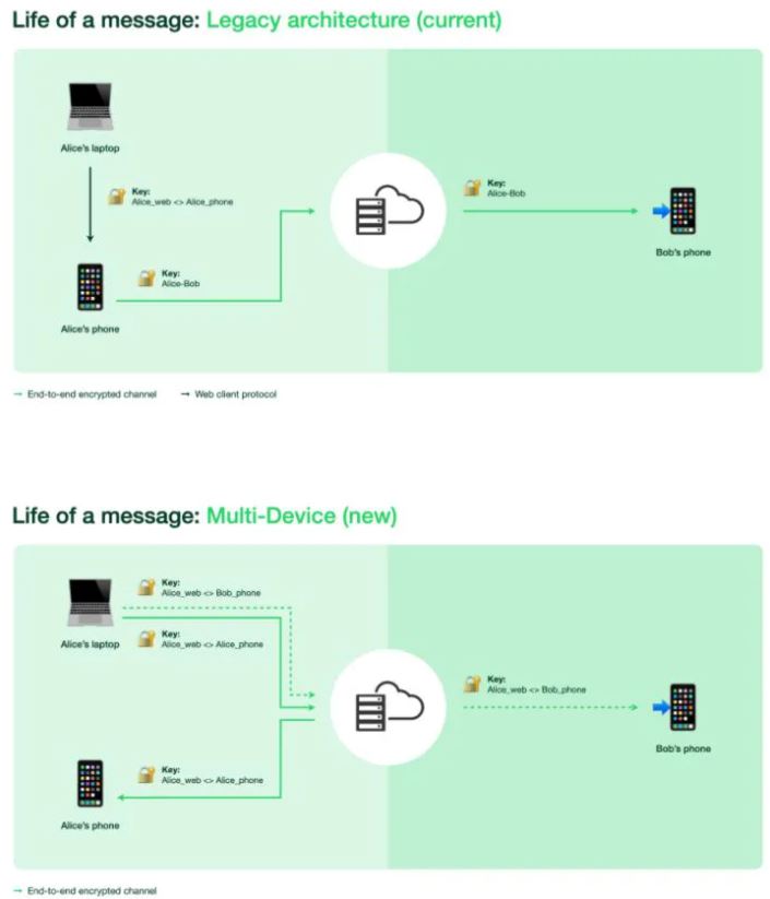 Whatsapp Multi